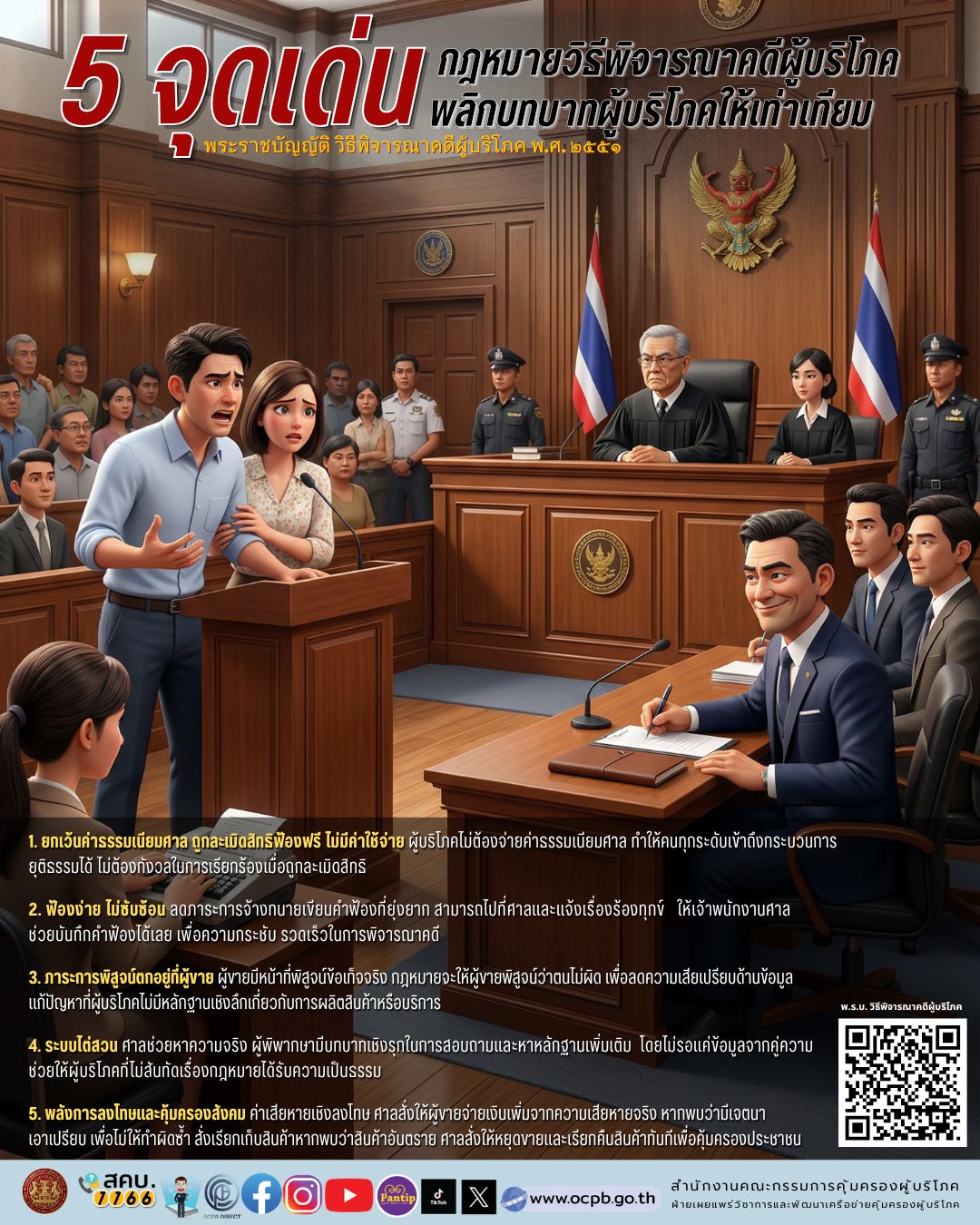 5 จุดเด่น กฎหมายวิธีพิจารณาคดีผู้บริโภค